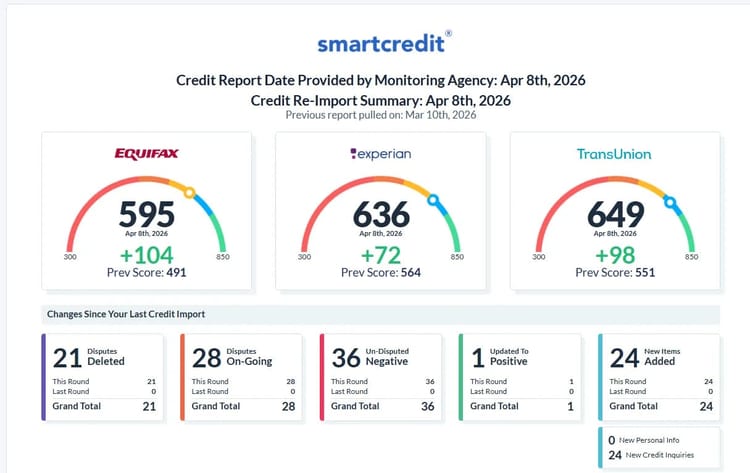 Client result: +274 pts combined