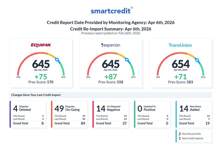 Client result: +233 pts combined