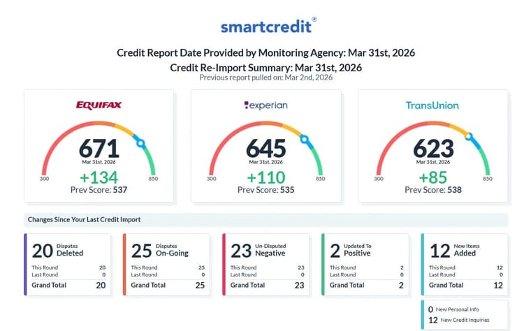 Client result: +329 pts combined
