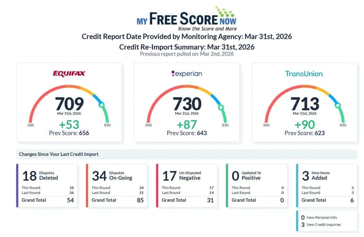Client result: +230 pts combined