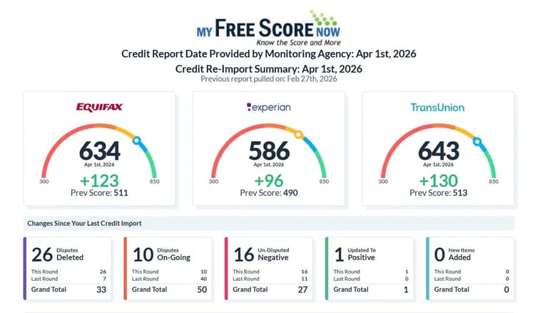 Client result: +349 pts combined
