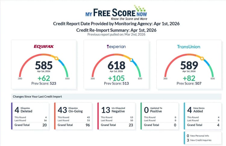 Client result: +249 pts combined