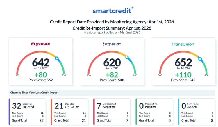 Client result: +272 pts combined