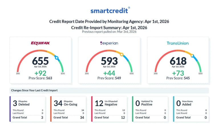 Client result: +209 pts combined