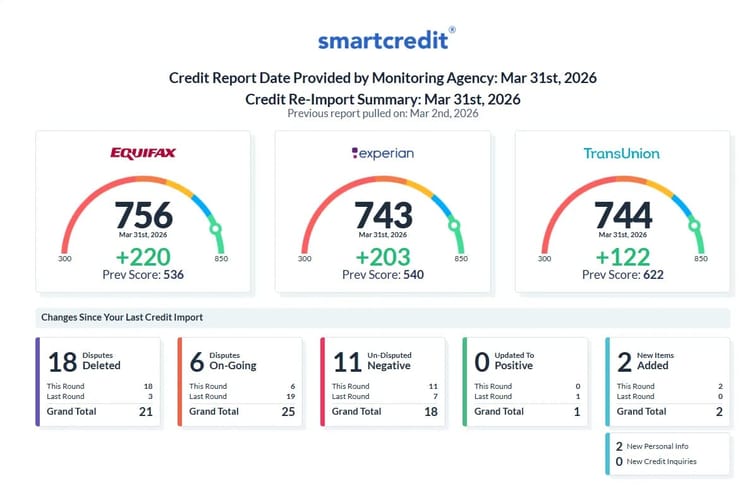 Client result: +545 pts combined