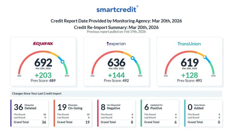 Client result: +475 pts combined