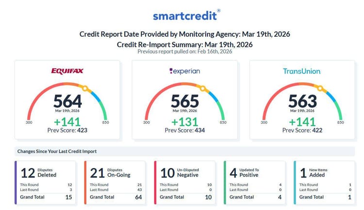 Client result: +413 pts combined