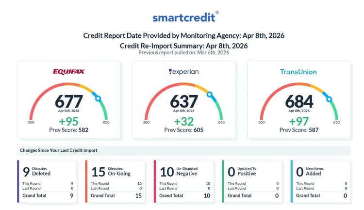 Client result: +224 pts combined
