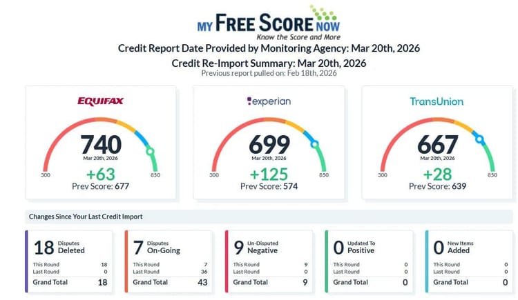 Client result: +216 pts combined