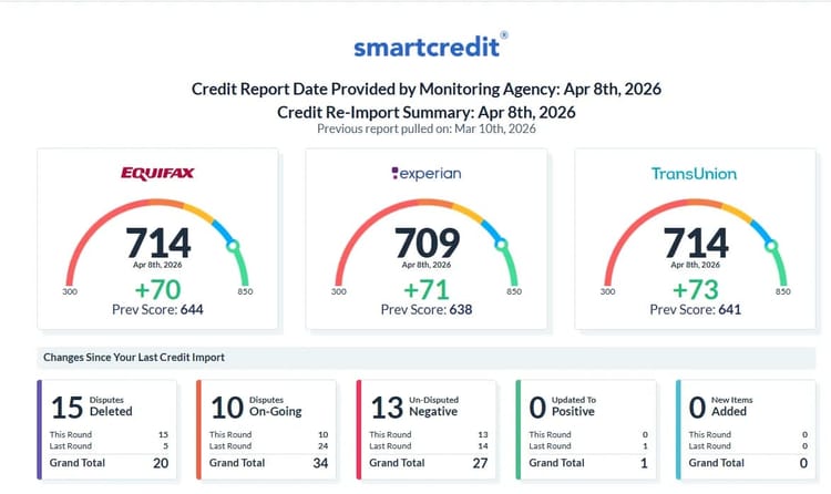 Client result: +214 pts combined