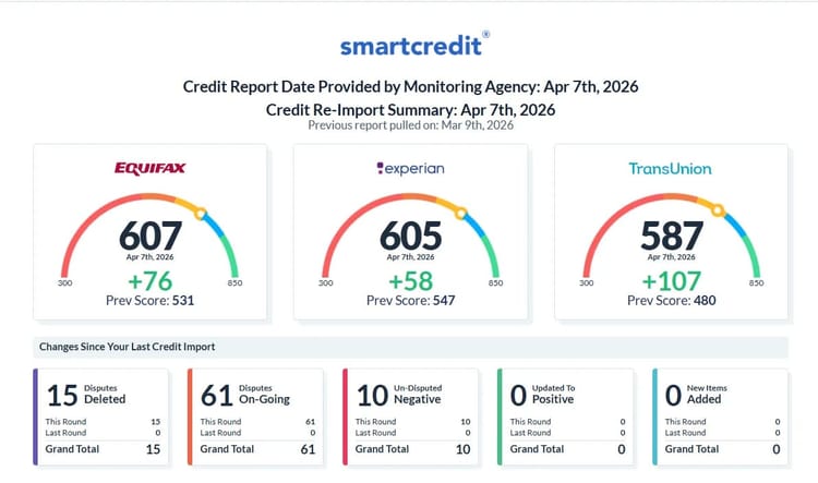 Client result: +241 pts combined