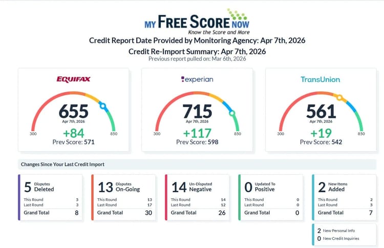 Client result: +220 pts combined