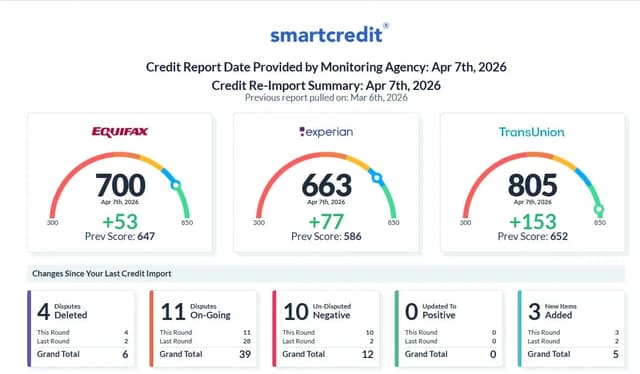 Client result: +279 pts combined