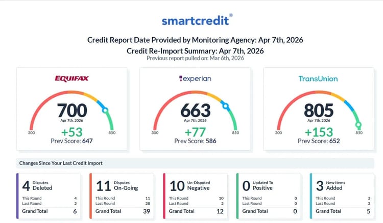 Client result: +283 pts combined