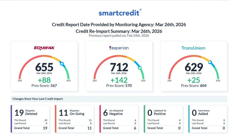 Client result: +255 pts combined