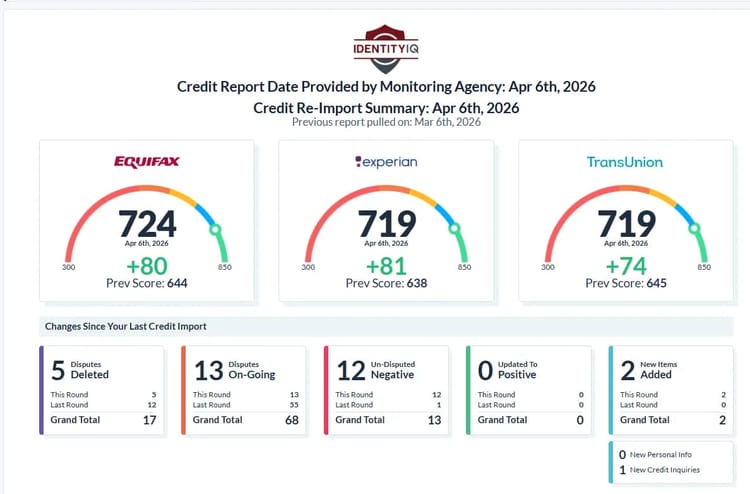 Client result: +235 pts combined