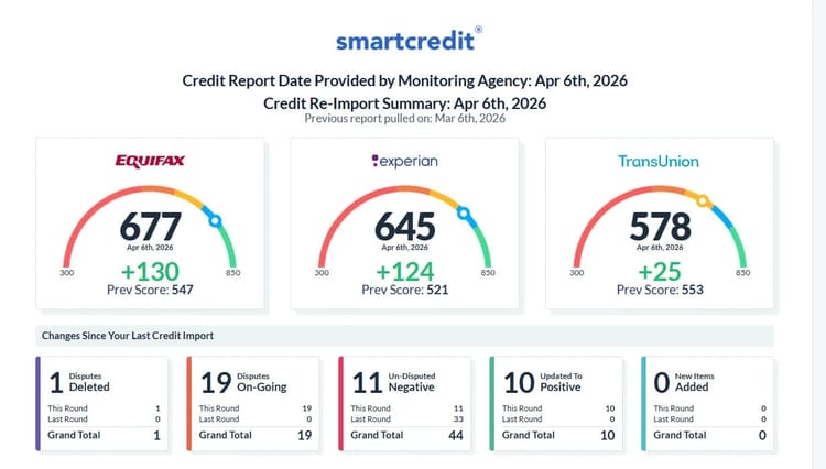Client result: +279 pts combined