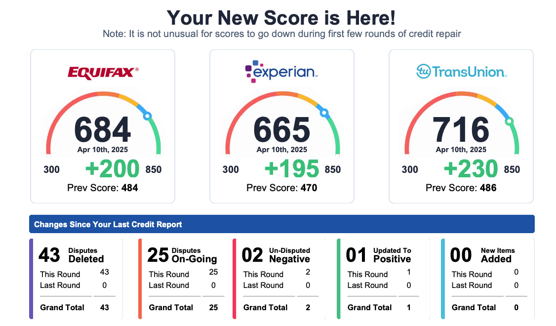 Amazing Credit Improvement Result
