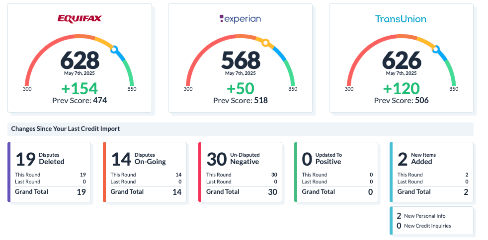 Credit Report Analysis