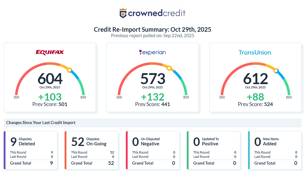 Credit Report Success Story