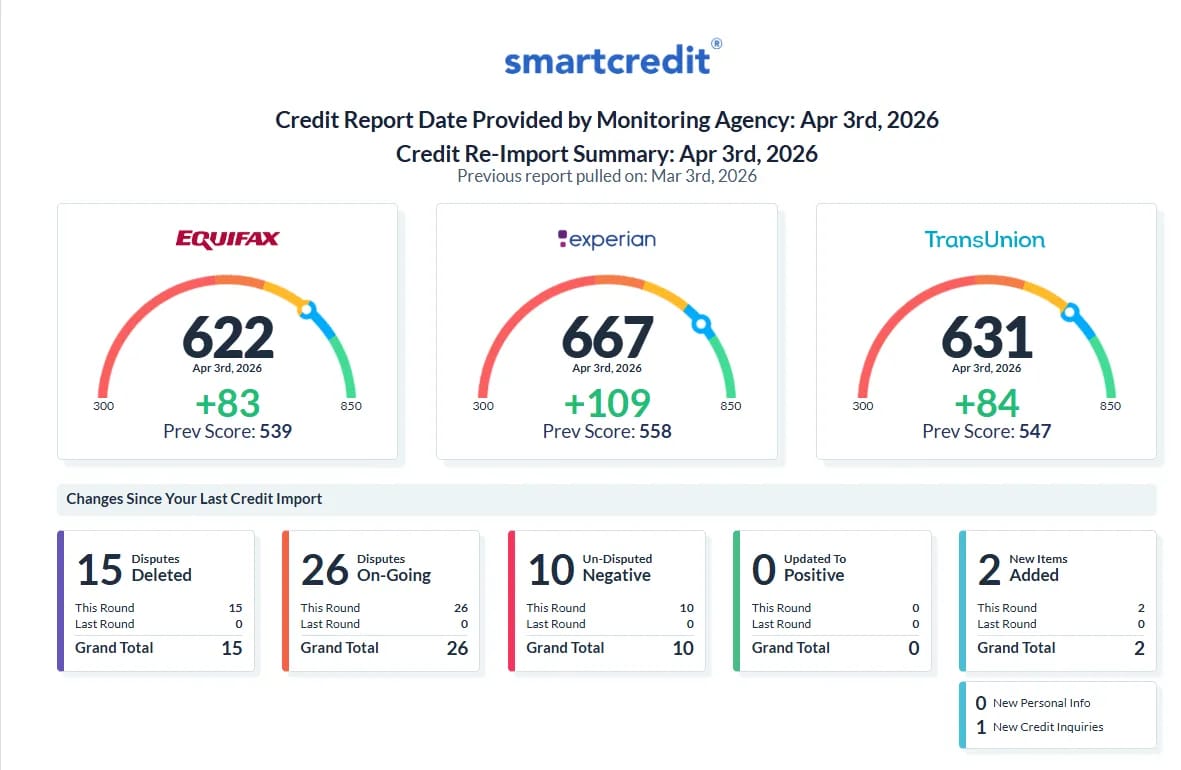 Verified client credit report showing removed negative items